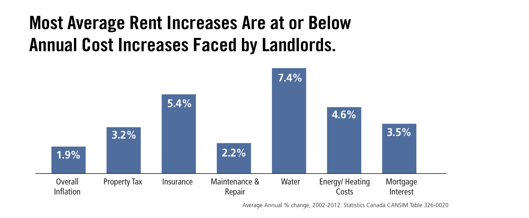 Notice to Tenant Why Does Rent Go Up? RHB Magazine