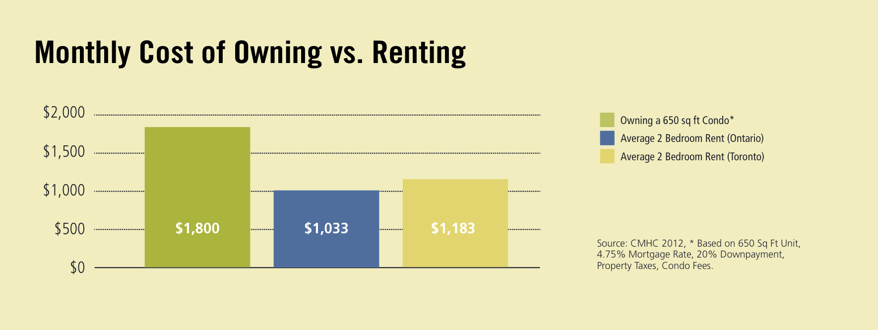Notice to Tenant Why Does Rent Go Up? RHB Magazine