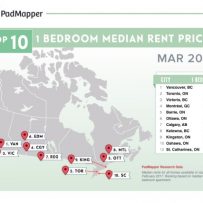 Market watch: Trending rent costs