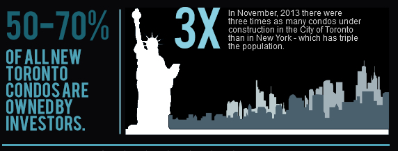 Infographic by: www.torontocondobubble.com