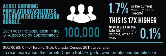 Infographic by: www.torontocondobubble.com