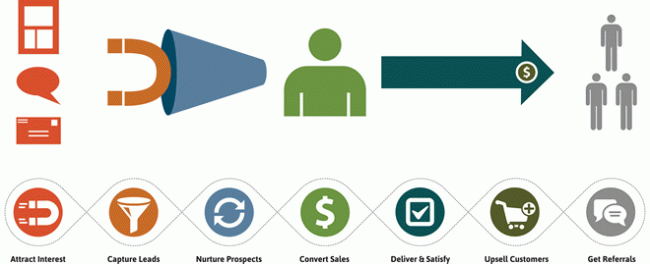 Lifecycle-Marketing-For-Property-Managers