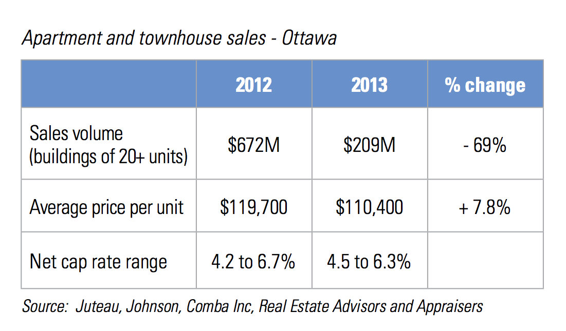 OTTAWA SQUARE CHART