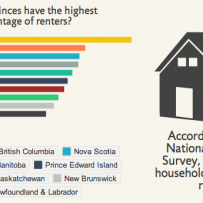 INFOGRAPHIC: EVERYTHING YOU NEED TO KNOW ABOUT THE CANADIAN RENTAL MARKET