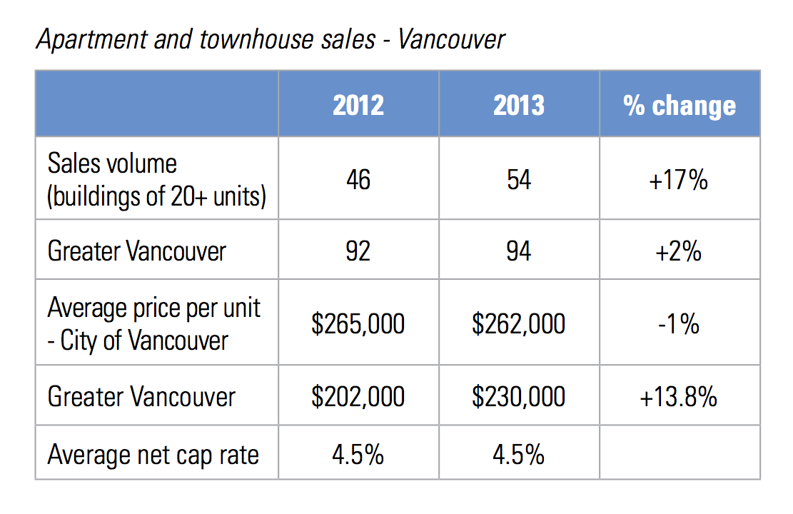 VANCOUVER SQUARE CHART