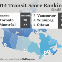 Best Canadian Cities for Public Transit