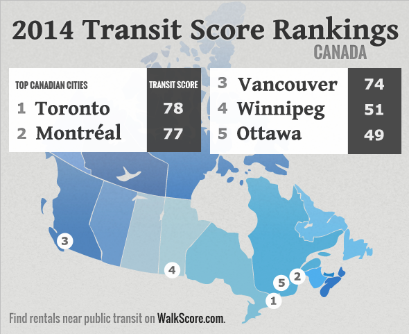Best Canadian Cities For Public Transit Rhb Magazine