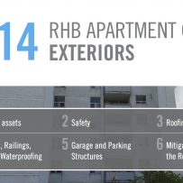 2014 RHB APARTMENT GUIDE: EXTERIORS