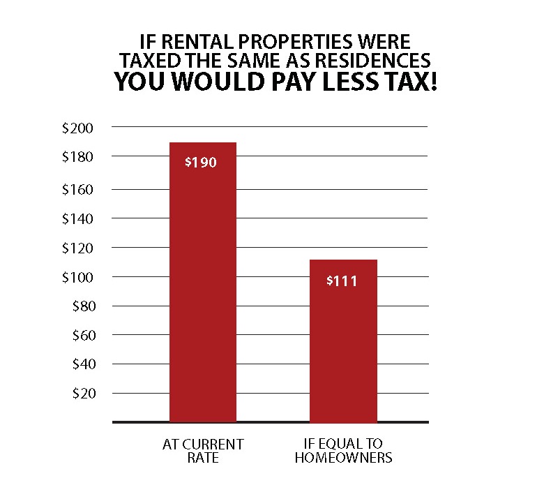 Property Tax_Ontario_Page_2