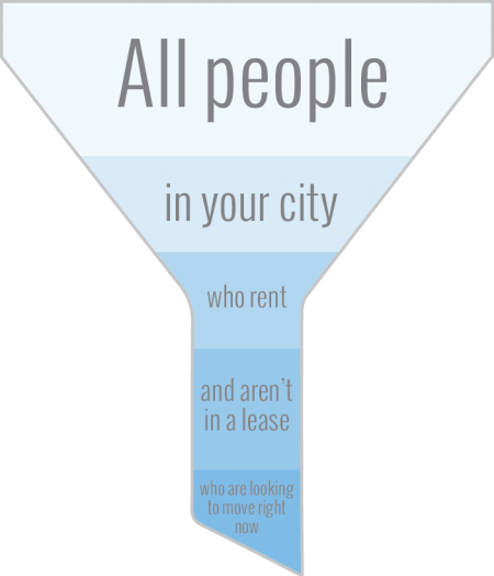 apartment-marketing-funnel