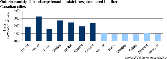 property tax cities1