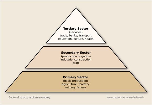 sectors_of_economy