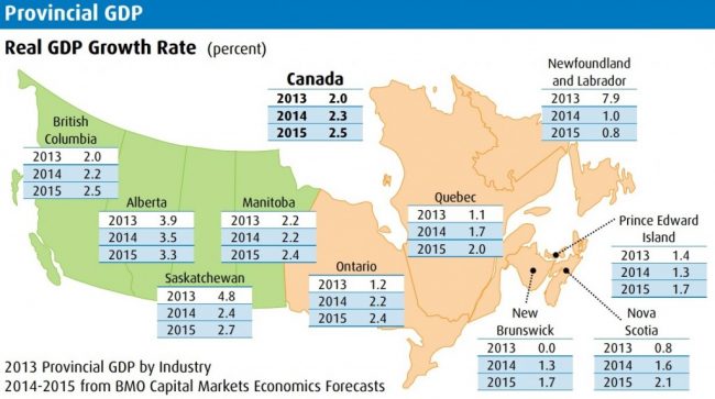Canada-GDP-growth-by-province-1024x572