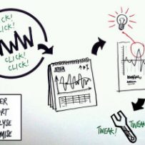 Identifying Renter Behaviour and Website Success