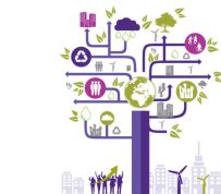 The Skyline Group of Companies Named Among Top Ten Private Businesses in Canada for Sustainable Growth