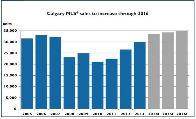 calgary-housing-market