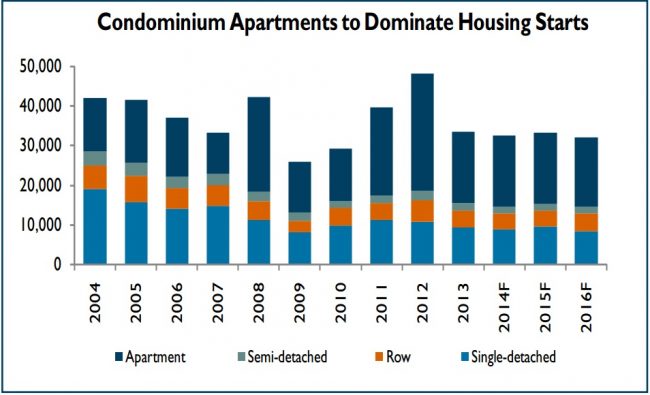 toronto-housing-market