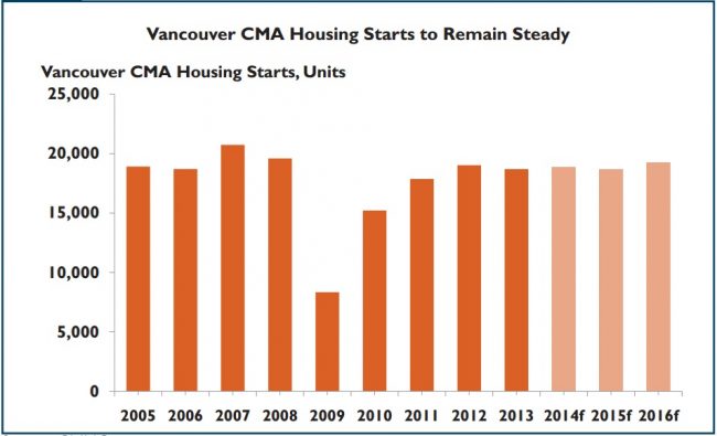 vancouver-housing-market1