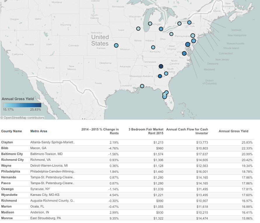 The 20 US rental markets with the best investor potential RHB Magazine