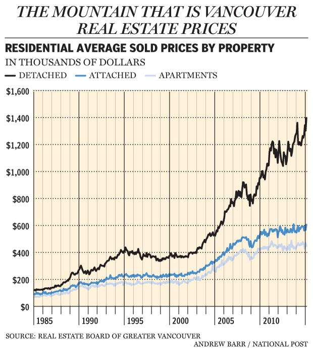 fp0306_vancouver_real_estate_mountain_620_ab2