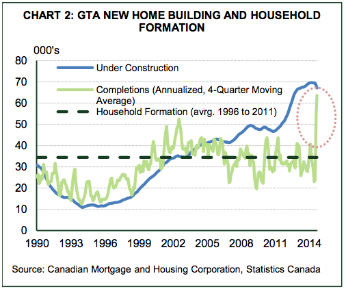 Toronto-condo-building