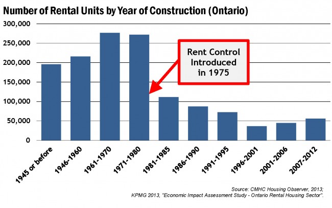 Year of construction