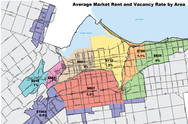 average-market-apartment-rent-in-hamilton
