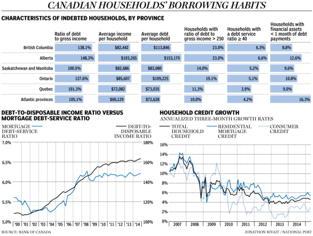 fp0612_householddebt_c_jr1