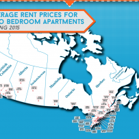 The average cost of renting an apartment in cities across Canada