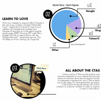 5 Steps to Winning the Online Marketing Game with SEO & SEM