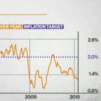 Canadian Inflation Steady As Energy Costs Plunge