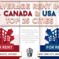 Comparing the Cost to Rent Apartments in Cities across Canada and the U.S.