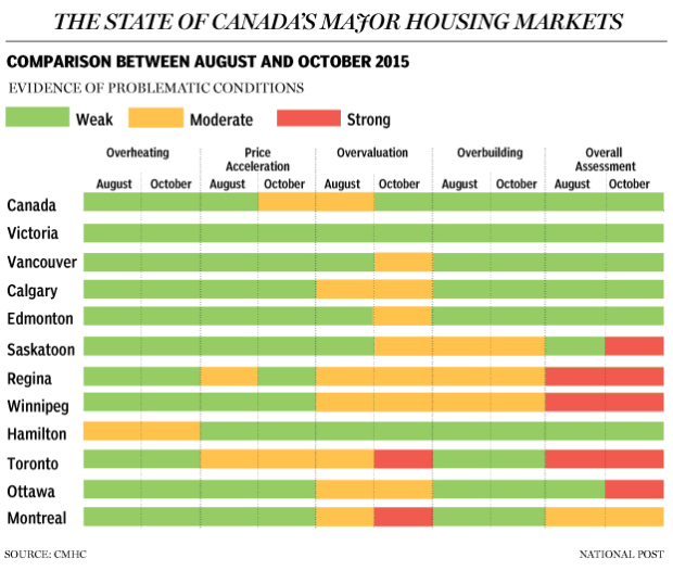 fp1030_cmhc_housing-gs