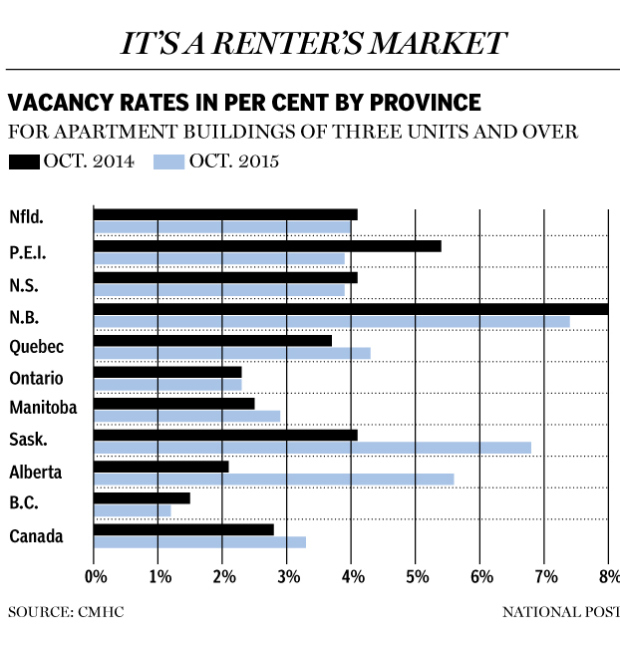 vacancy-rate-nov-3.a
