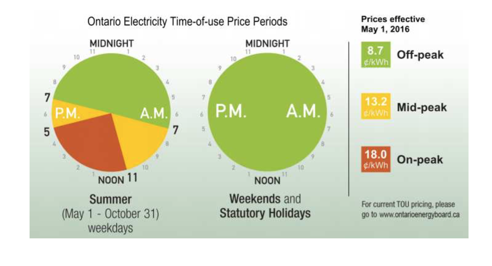 electricity-rate-increase-on-may-1-2016-rhb-magazine