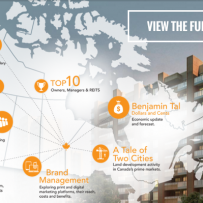 Announcing the ANNUAL, a comprehensive market perspective for the rental housing industry