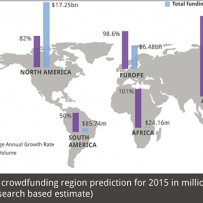 Is crowdfunded real estate worth the hype?