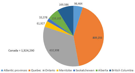 20160607-purpose-built-rental-pie-chart-eng