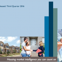 Housing Market Assessment report for Canada and 15 markets