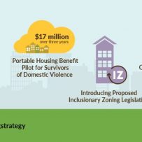 Expansion of Portable Housing Benefit Pilot Program