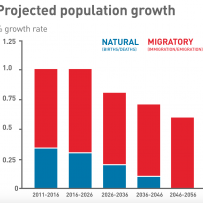 Census 2016: Canada’s big cities home to big share of 35 million Canadians