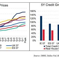 The anatomy of historic housing bubbles (and how Canada’s market compares)