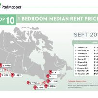Rental Rates In Canada: Ontario Cities Soar By Double Digits As Vancouver Cools Off