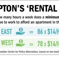 Wage of $27.40 an hour needed to afford two-bedroom apartment in Brampton: Report