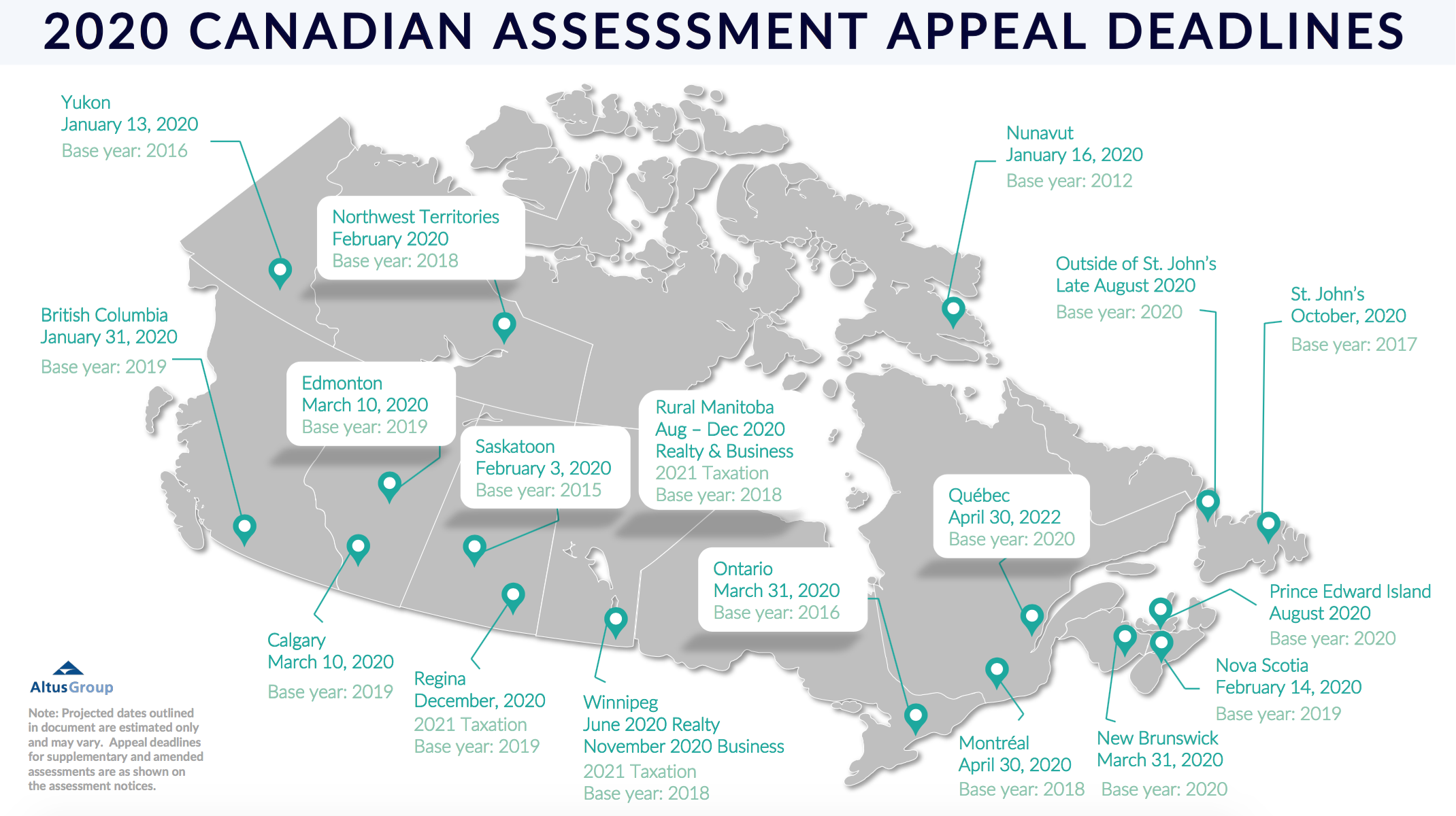 2020 Canadian Property Assessment Appeal Deadlines
