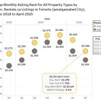 THE IMPACT OF COVID-19 ON TORONTO RENTS