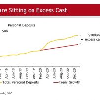 BENJAMIN TAL SHARES AN EXCLUSIVE LOOK ON THE ECONOMY