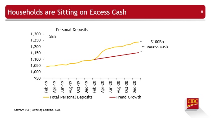 BENJAMIN TAL SHARES AN EXCLUSIVE LOOK ON THE ECONOMY
