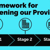 ONTARIO MOVING TO STEP 3 OF ECONOMIC REOPENING PLAN 5 DAYS EARLY
