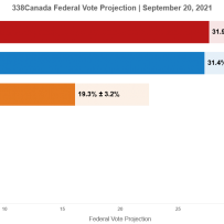POLL ANALYSIS & ELECTORAL PROJECTIONS